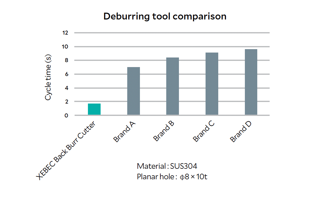 DEBURRING-TOOL-COMPARISON