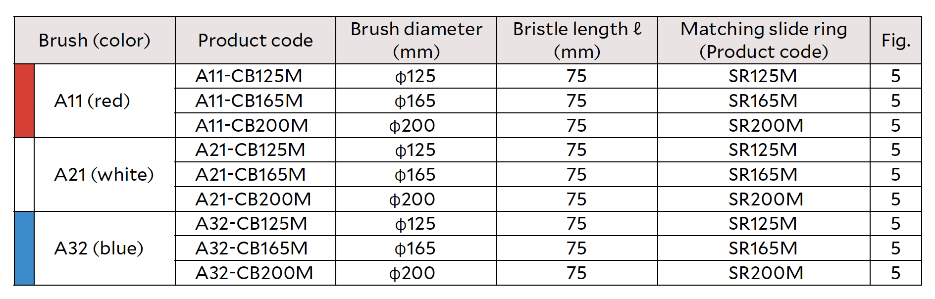 brush color surface extralarge