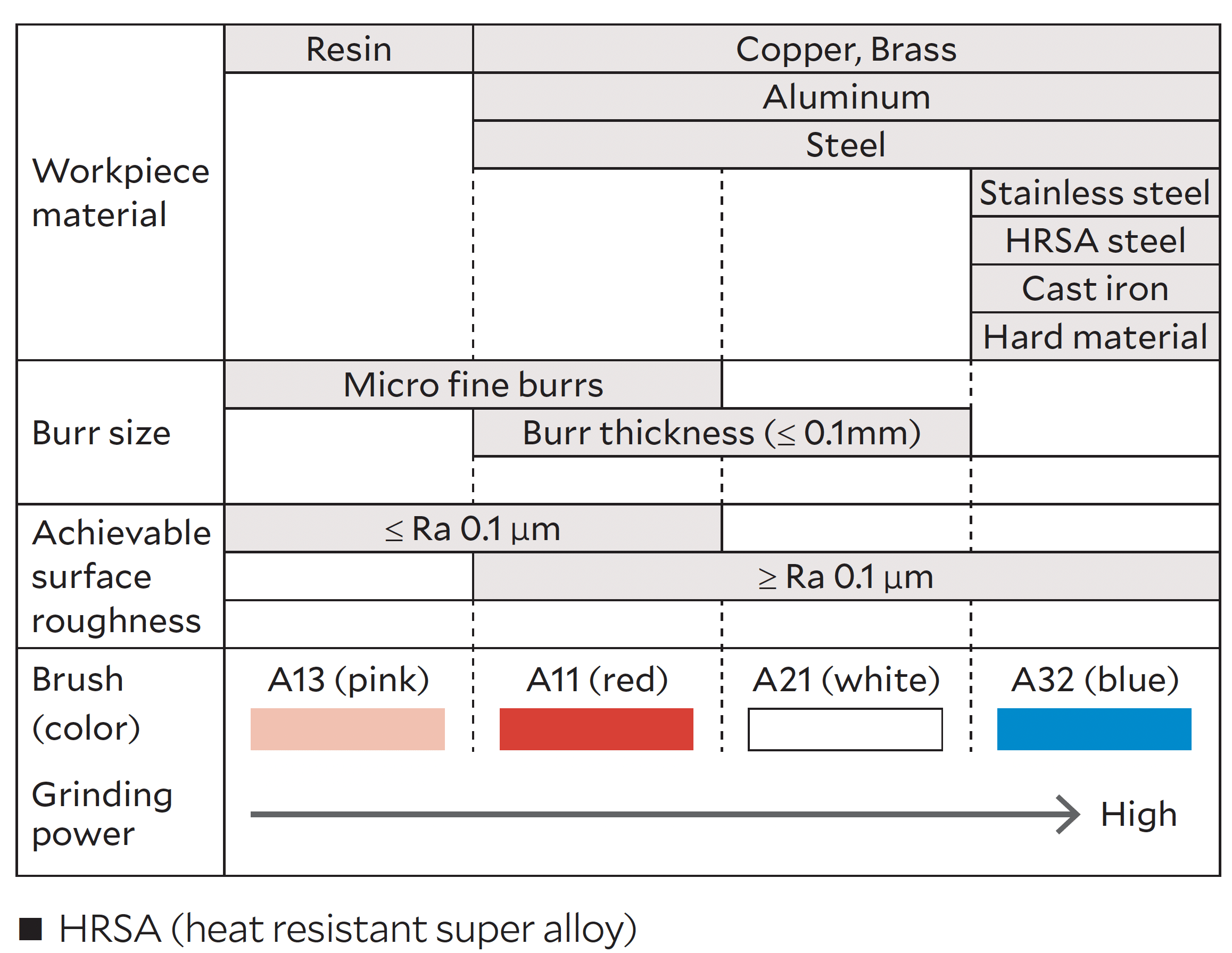 xebec-brush-surface-end-type-how-to-use