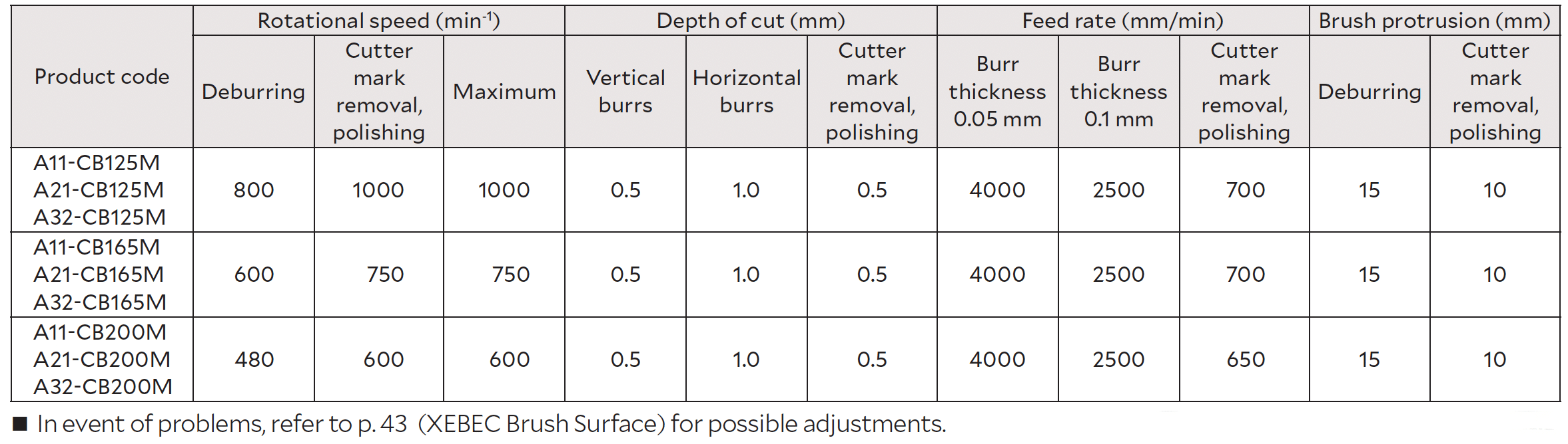 xebec-brush-surface-extra-large-Starting-parameters