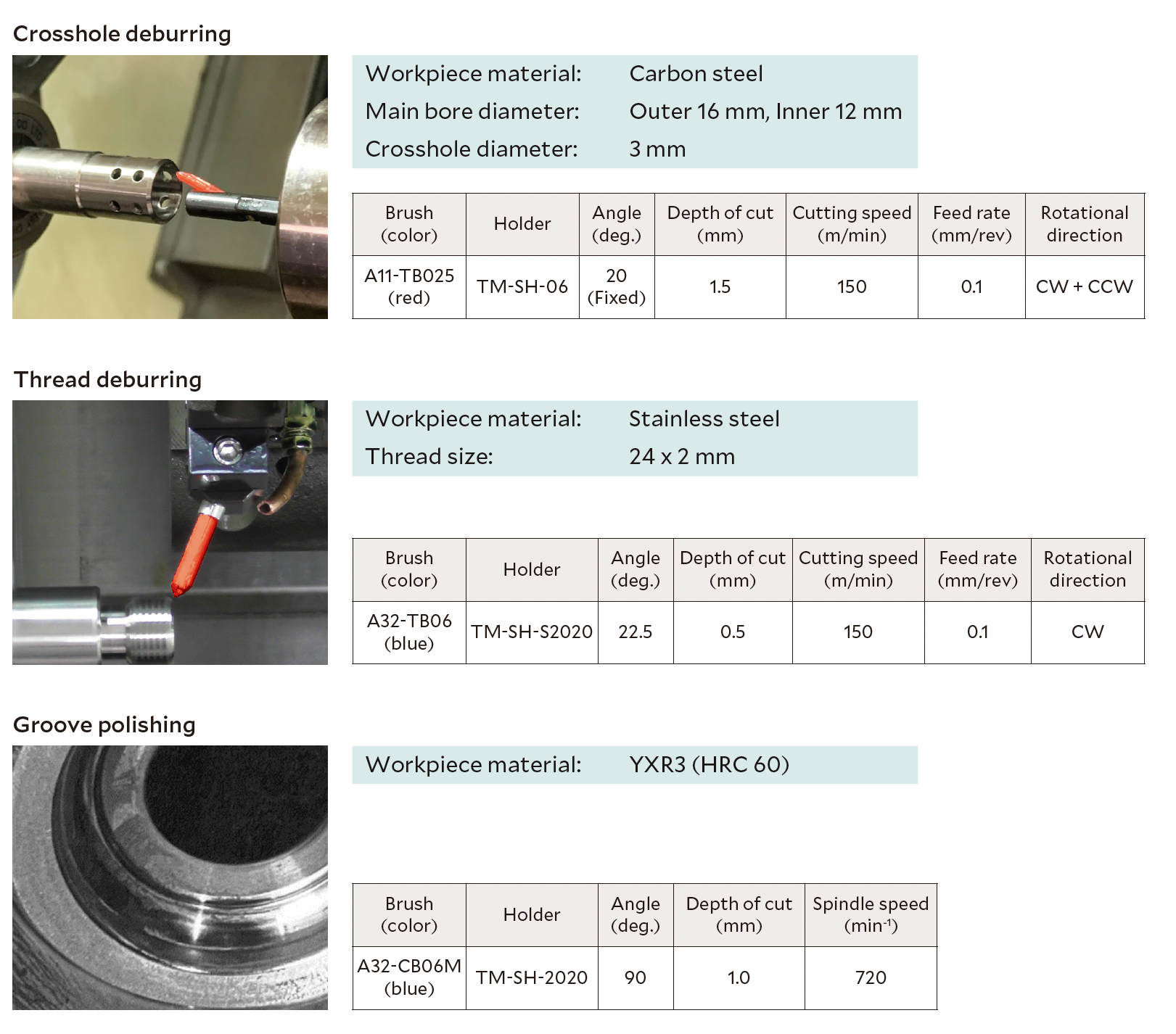 Application examples
