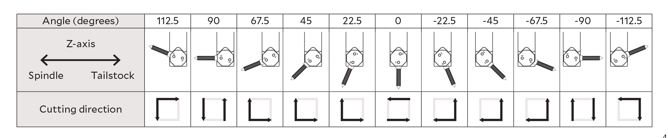 Brush angle (Square shank)