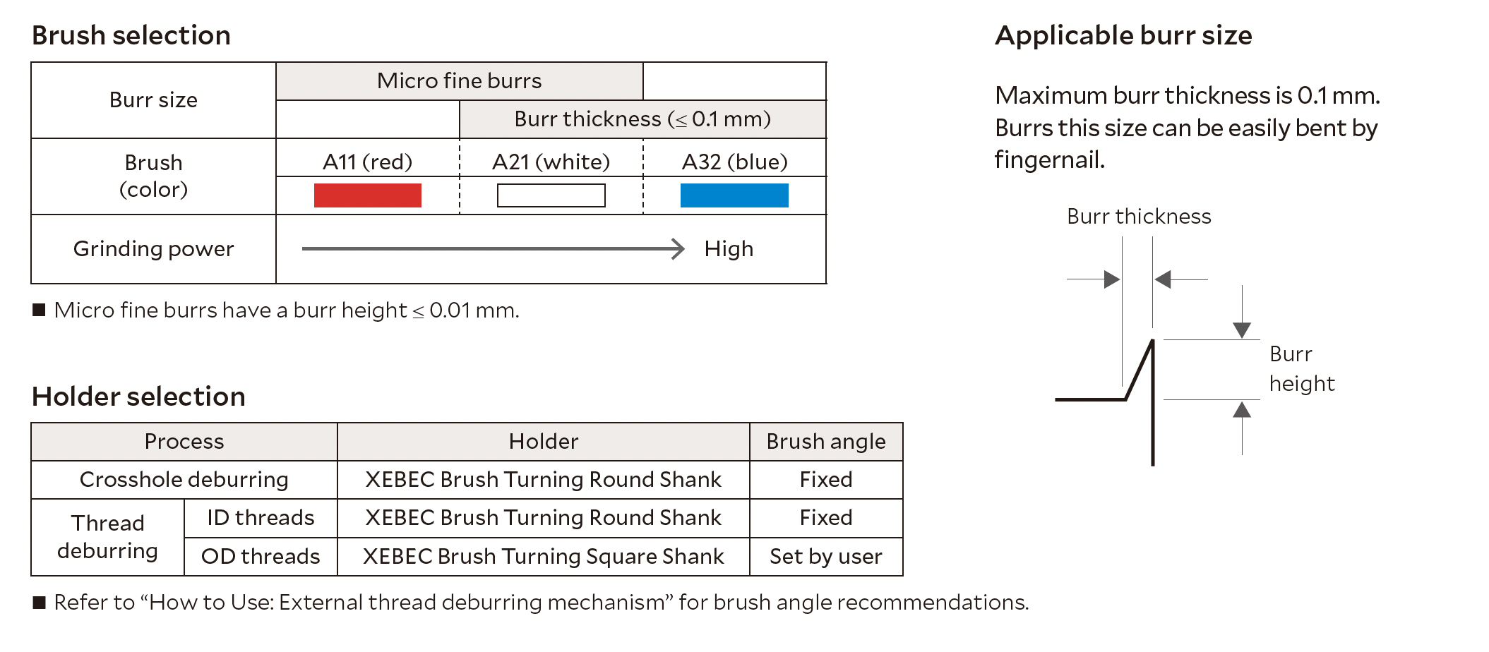 Brush selection