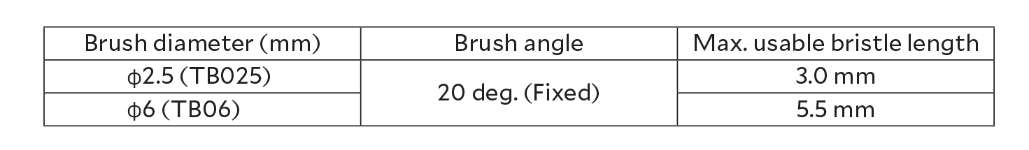 Depth of cut (Round shank)
