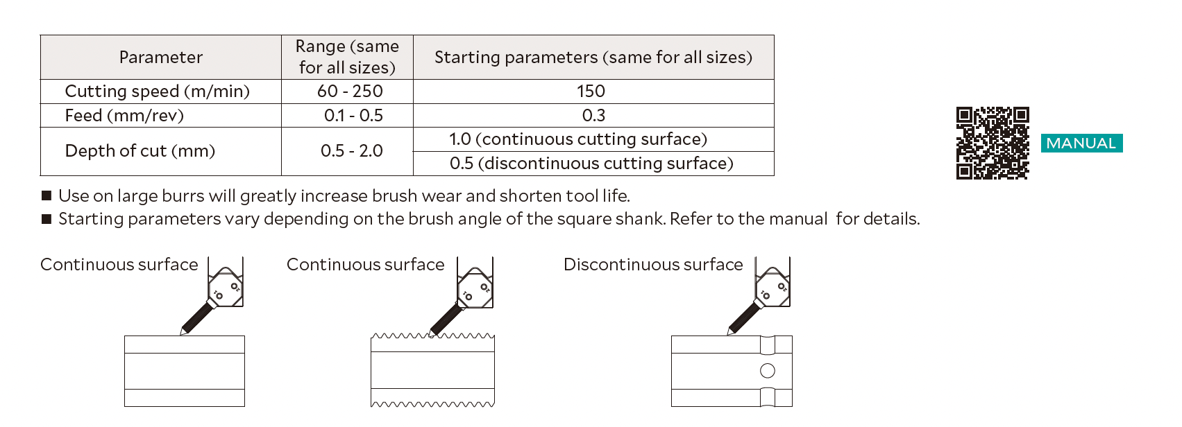 Machining parameters