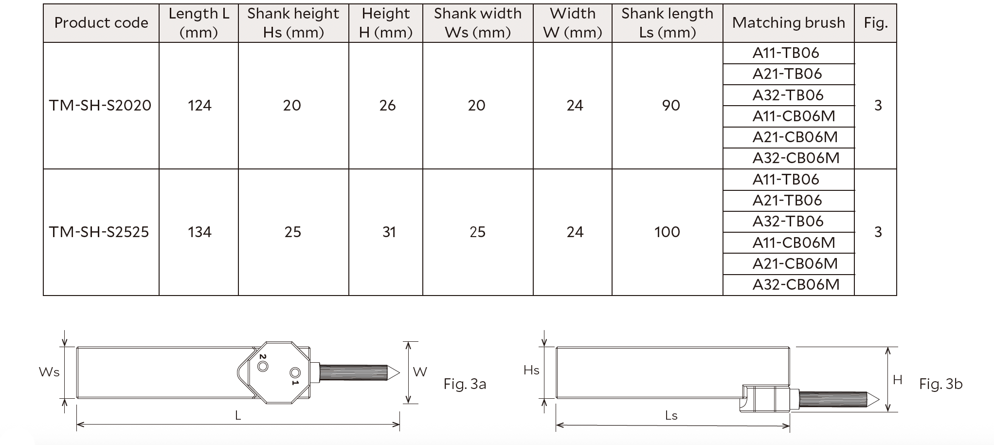 Square shanks
